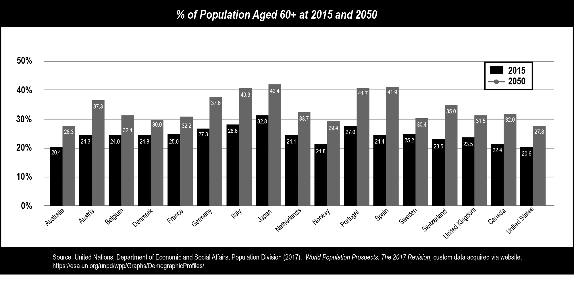 ofpopulationaged60at2015.jpg